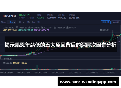 揭示凯恩年薪低的五大原因背后的深层次因素分析