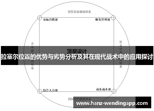 拉塞尔位置的优势与劣势分析及其在现代战术中的应用探讨