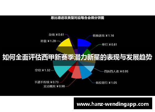 如何全面评估西甲新赛季潜力新星的表现与发展趋势