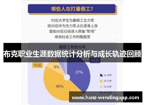 布克职业生涯数据统计分析与成长轨迹回顾