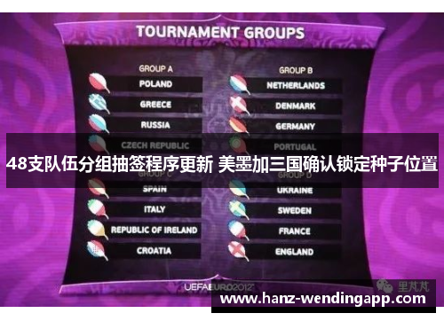 48支队伍分组抽签程序更新 美墨加三国确认锁定种子位置